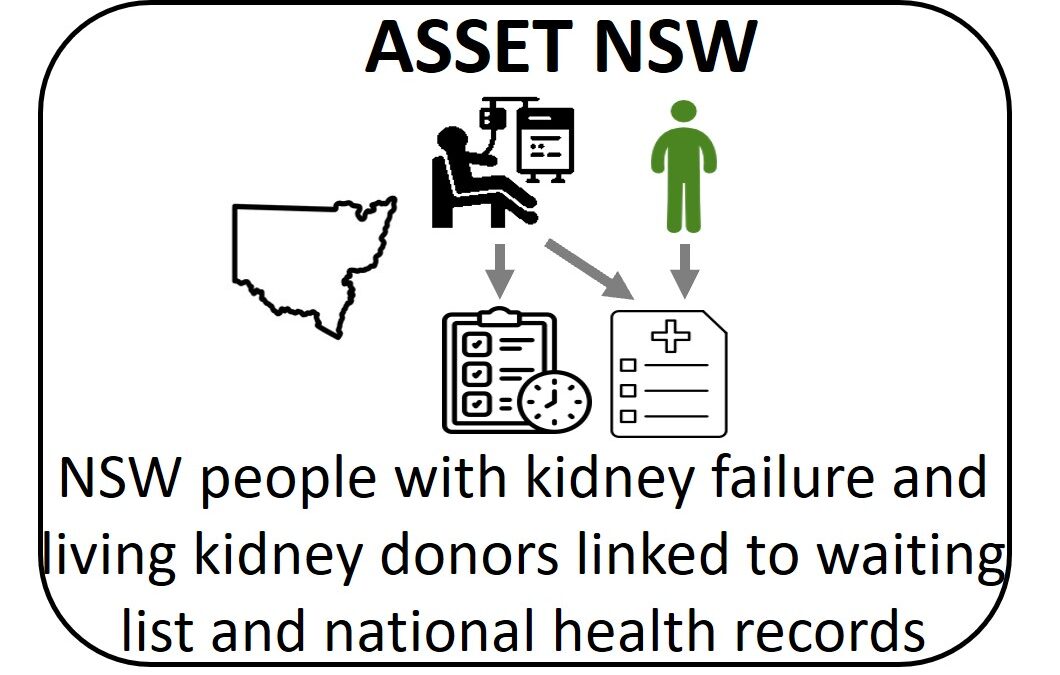 ASSET NSW- AcceSS and Equity in Kidney Disease and Transplantation: impact of severe and persistent mental illness, New South Wales