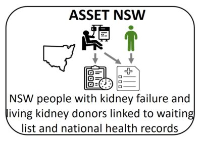 ASSET NSW- AcceSS and Equity in Kidney Disease and Transplantation: impact of severe and persistent mental illness, New South Wales