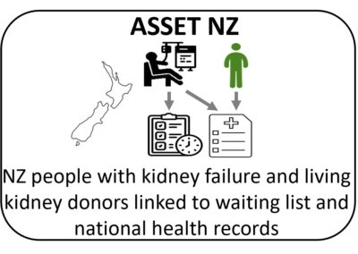 ASSET NZ – AcceSS and Equity in Transplantation, New Zealand