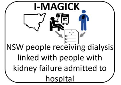I-MAGICK – Improving health MAnaGement In people with advanced Chronic Kidney disease